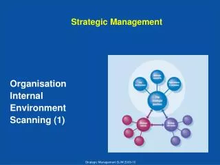 Strategic Management