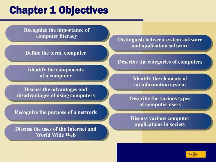 chapter 1 objectives