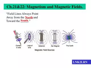 Ch.21&amp;22: Magnetism and Magnetic Fields.