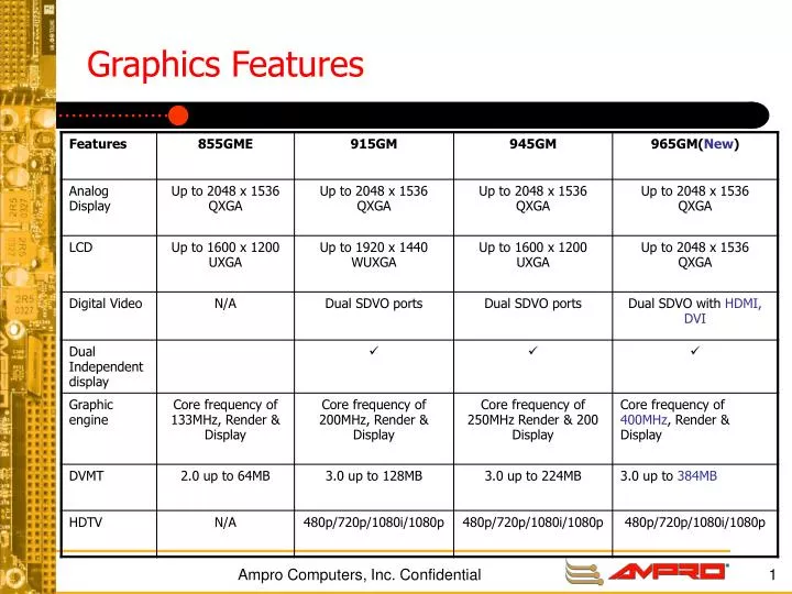 graphics features