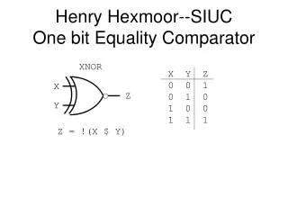 Henry Hexmoor--SIUC One bit Equality Comparator