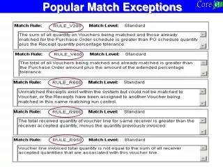 Popular Match Exceptions