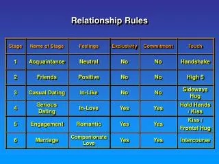 Relationship Rules