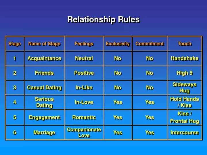 relationship rules