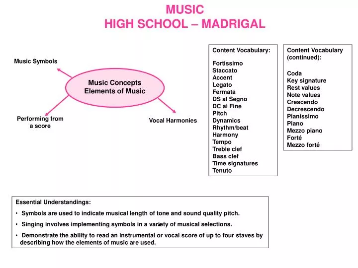 music high school madrigal