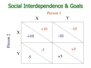 Social Interdependence &amp; Goals