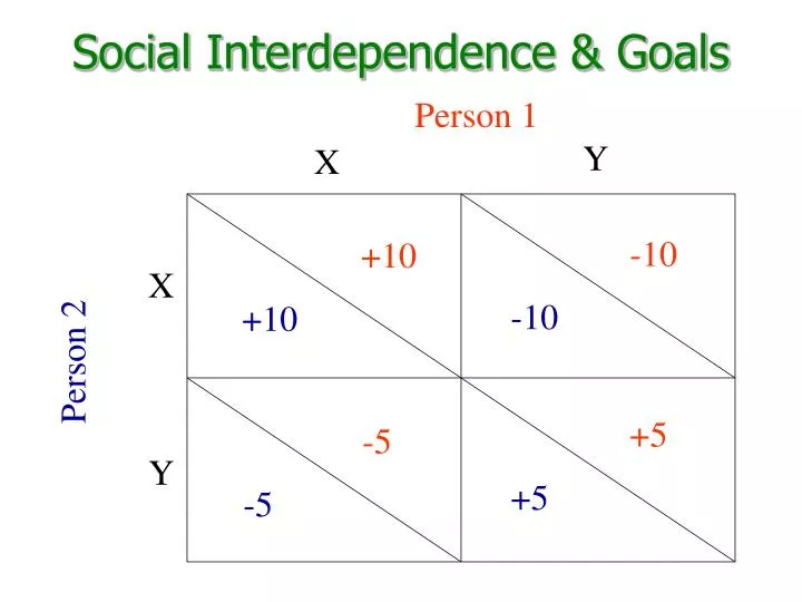 social interdependence goals