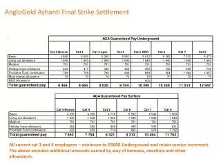 AngloGold Ashanti Final Strike S ettlement