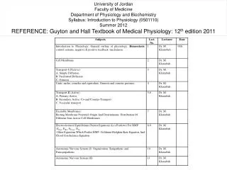 University of Jordan Faculty of Medicine Department of Physiology and Biochemistry Syllabus: Introduction to Physiology