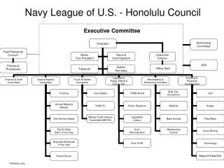 Navy League of U.S. - Honolulu Council