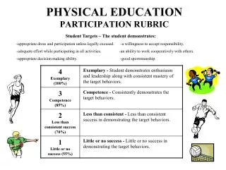 PHYSICAL EDUCATION PARTICIPATION RUBRIC