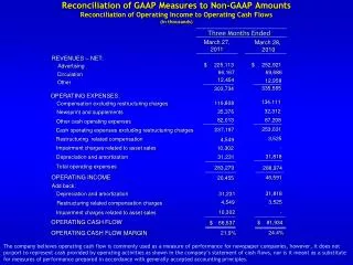 Reconciliation of GAAP Measures to Non-GAAP Amounts Reconciliation of Operating Income to Operating Cash Flows (in thou