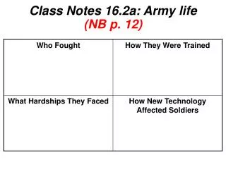 Class Notes 16.2a: Army life (NB p. 12)