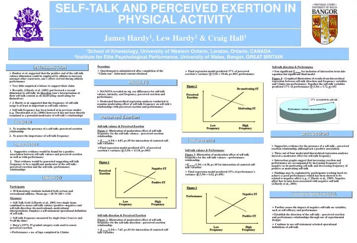 ss self talk and perceived exertion in physical activity