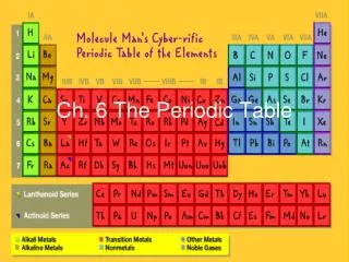 Ch. 6 The Periodic Table