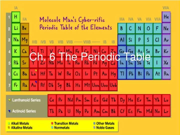 ch 6 the periodic table