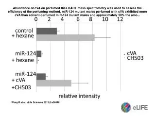 Weng R et al. eLife Sciences 2013;2:e00640