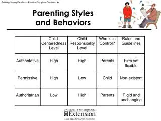Parenting Styles and Behaviors