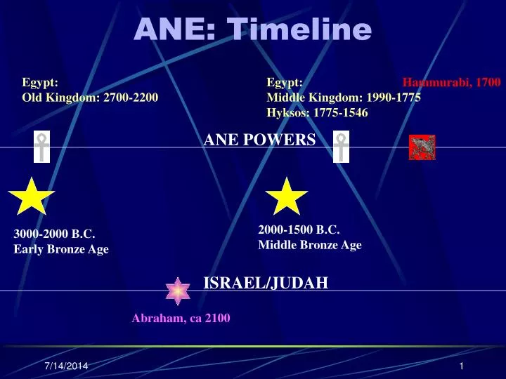 ane timeline