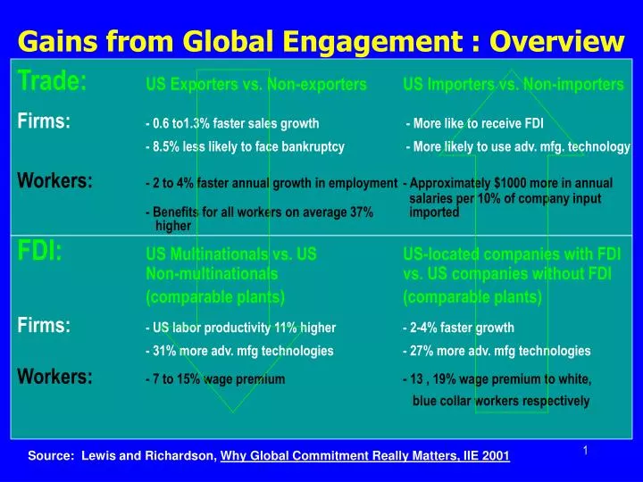 gains from global engagement overview