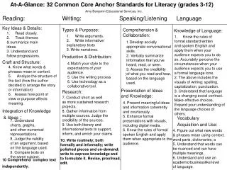 At-A-Glance: 32 Common Core Anchor Standards for Literacy (grades 3-12)