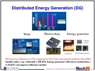 Distributed Energy Generation (DG)