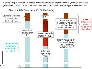 1. Standard Life Expectancy (SLE) (the ideal)