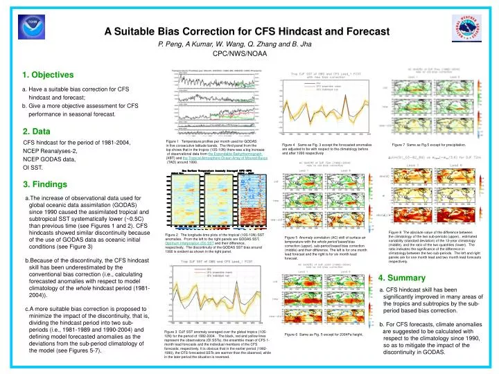 a suitable bias correction for cfs hindcast and forecast