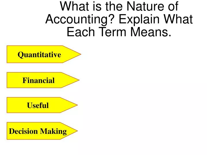 what is the nature of accounting explain what each term means