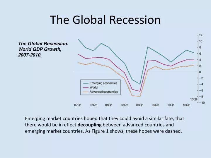 the global recession
