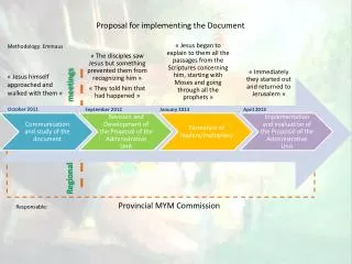 Communication and study of the document