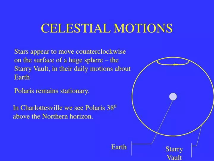 celestial motions