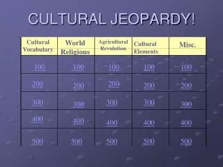 CULTURAL JEOPARDY!