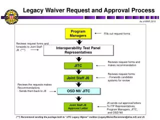 Legacy Waiver Request and Approval Process