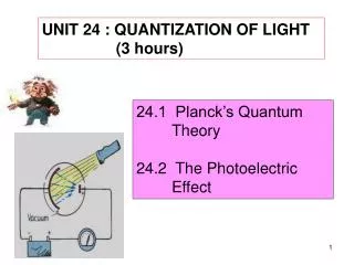 UNIT 24 : QUANTIZATION OF LIGHT (3 hours)
