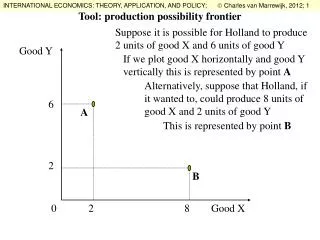 Tool: production possibility frontier