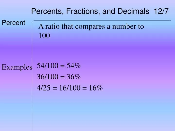 percents fractions and decimals 12 7