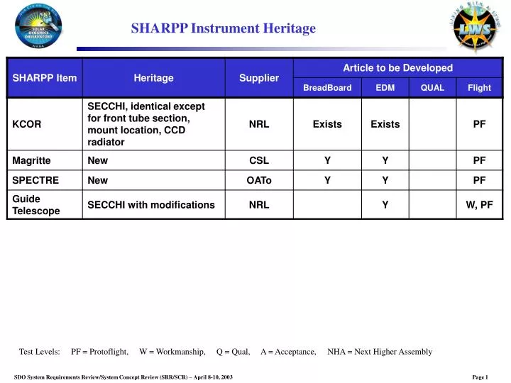 sharpp instrument heritage