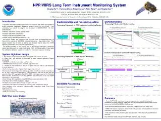 Implementation and Processing outline Processing Framework of VIIRS instrument monitoring System Processing Framework of