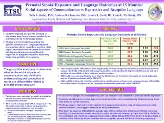 Prenatal Smoke Exposure and Language Outcomes at 15 Months: Social Aspects of Communication vs Expressive and Receptive