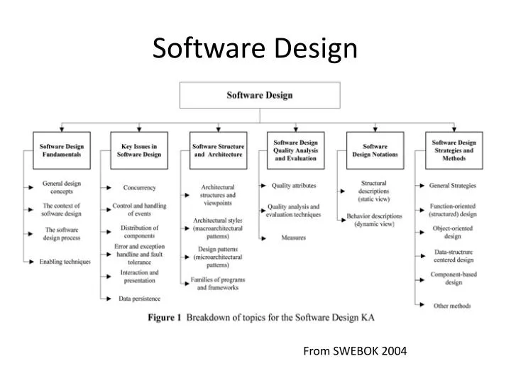 software design