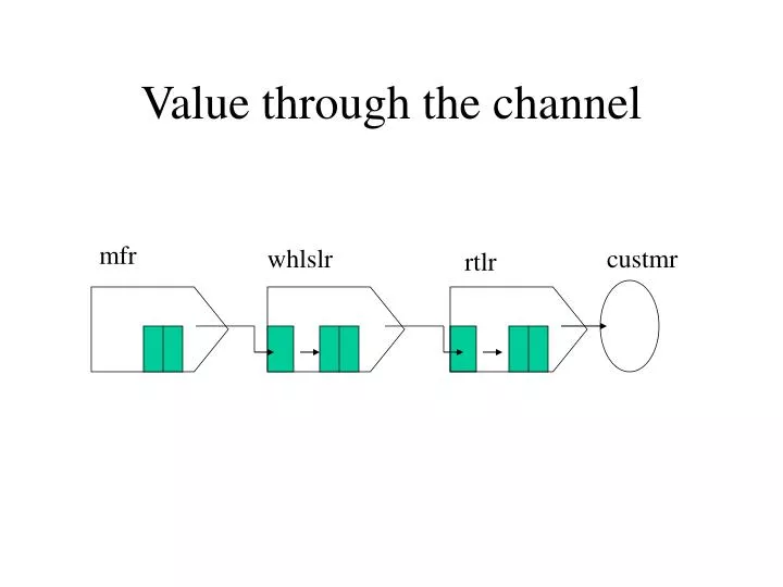 value through the channel