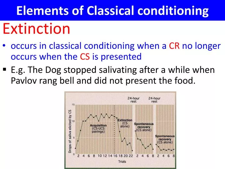 elements of classical conditioning
