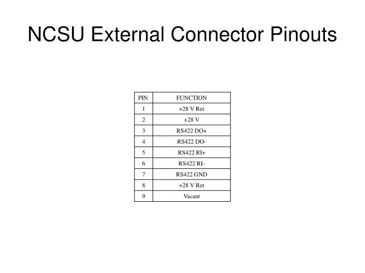 ncsu external connector pinouts