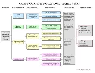 COAST GUARD INNOVATION STRATEGY MAP