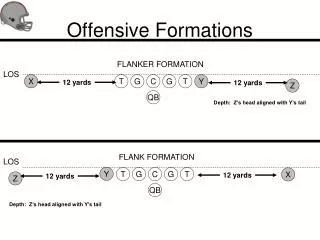 Offensive Formations