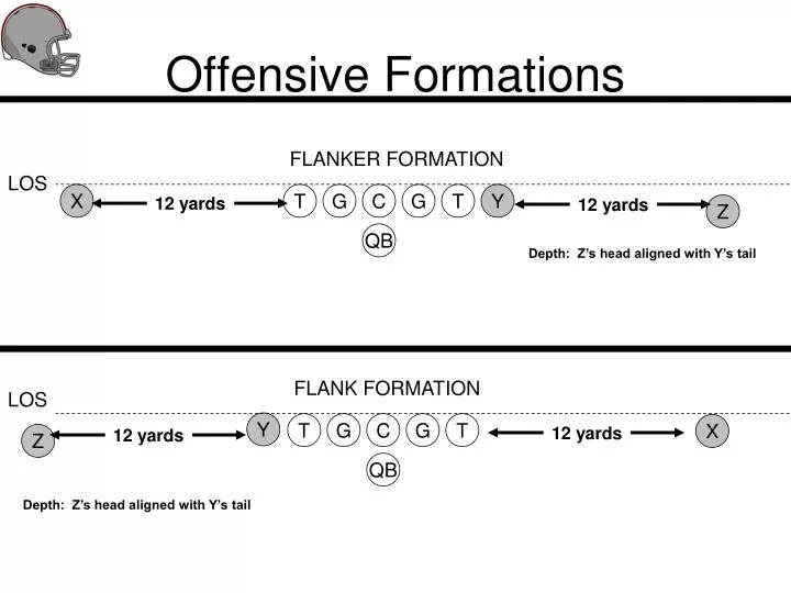 offensive formations