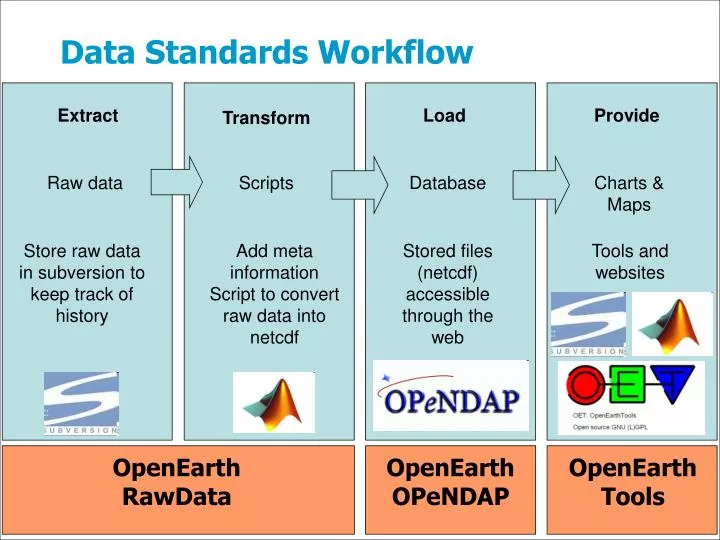 data standards workflow