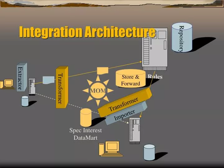 integration architecture