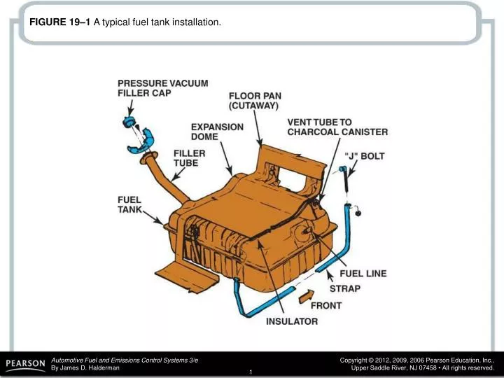 figure 19 1 a typical fuel tank installation